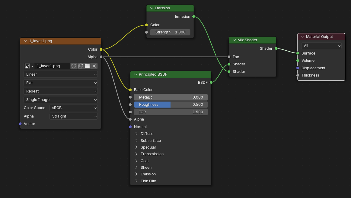 Background object plane image nodes